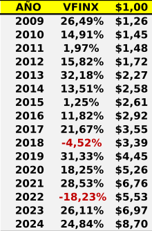 Imagen 1 del artículo
