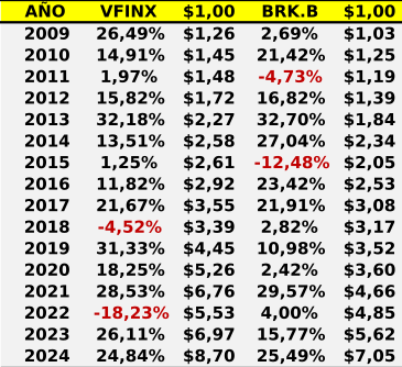 Imagen 2 del artículo