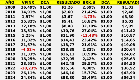 Imagen 3 del artículo