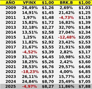 Imagen 4 del artículo