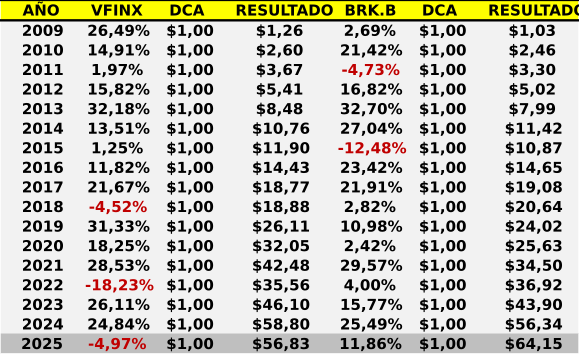 Imagen 5 del artículo