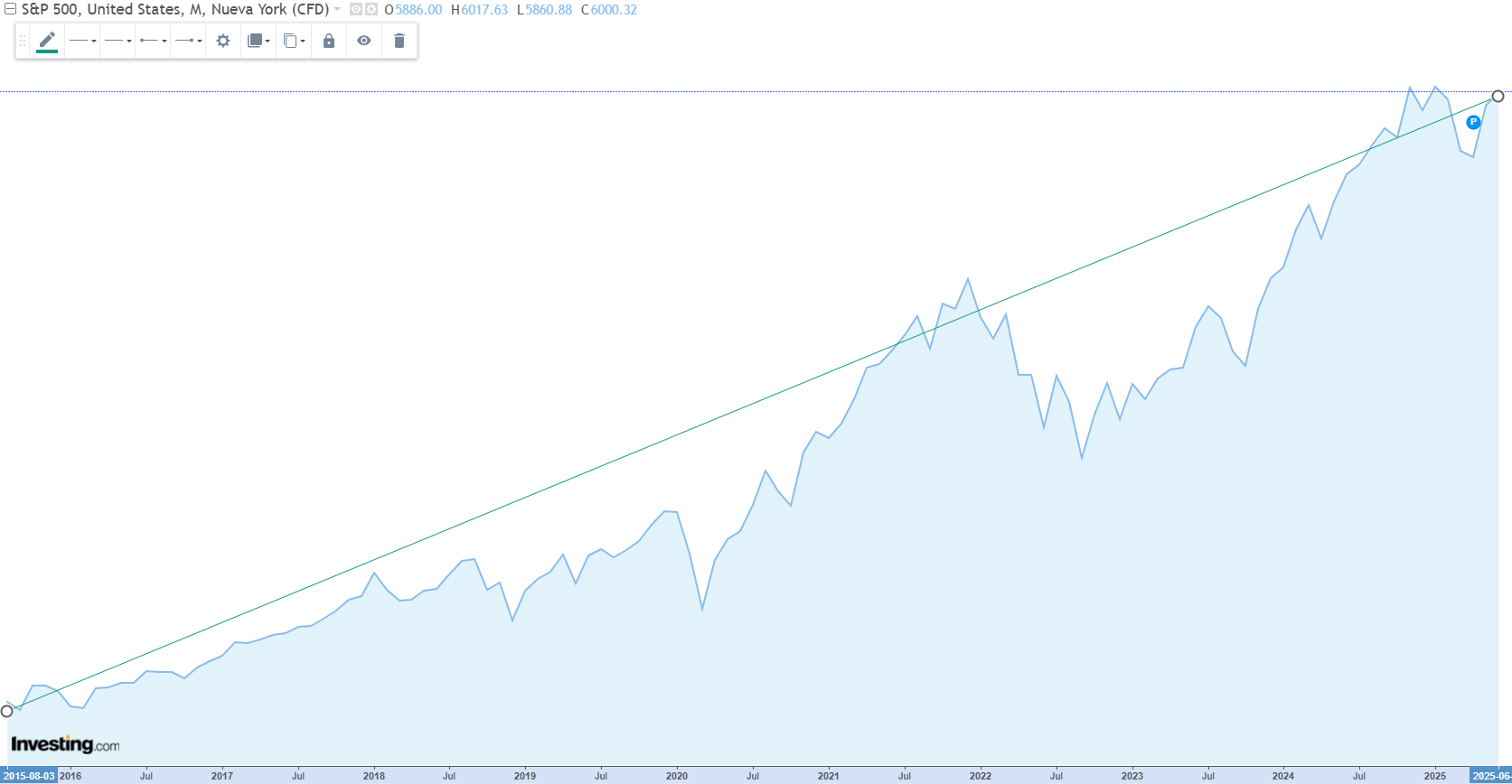Imagen 1 del artículo