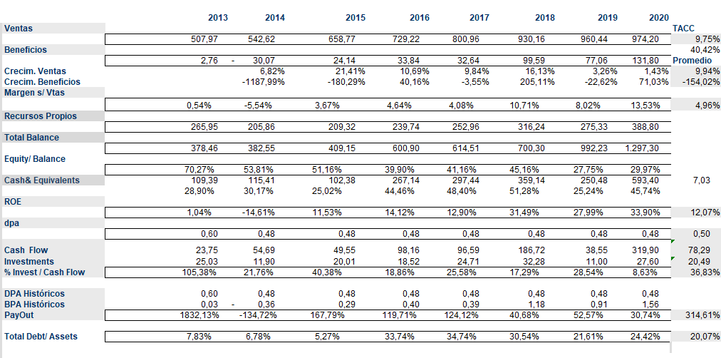 Imagen 2 del artículo