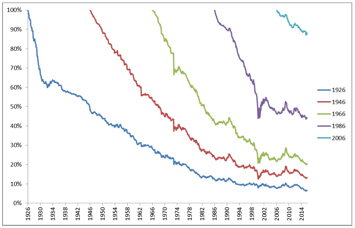 Imagen 2 del artículo